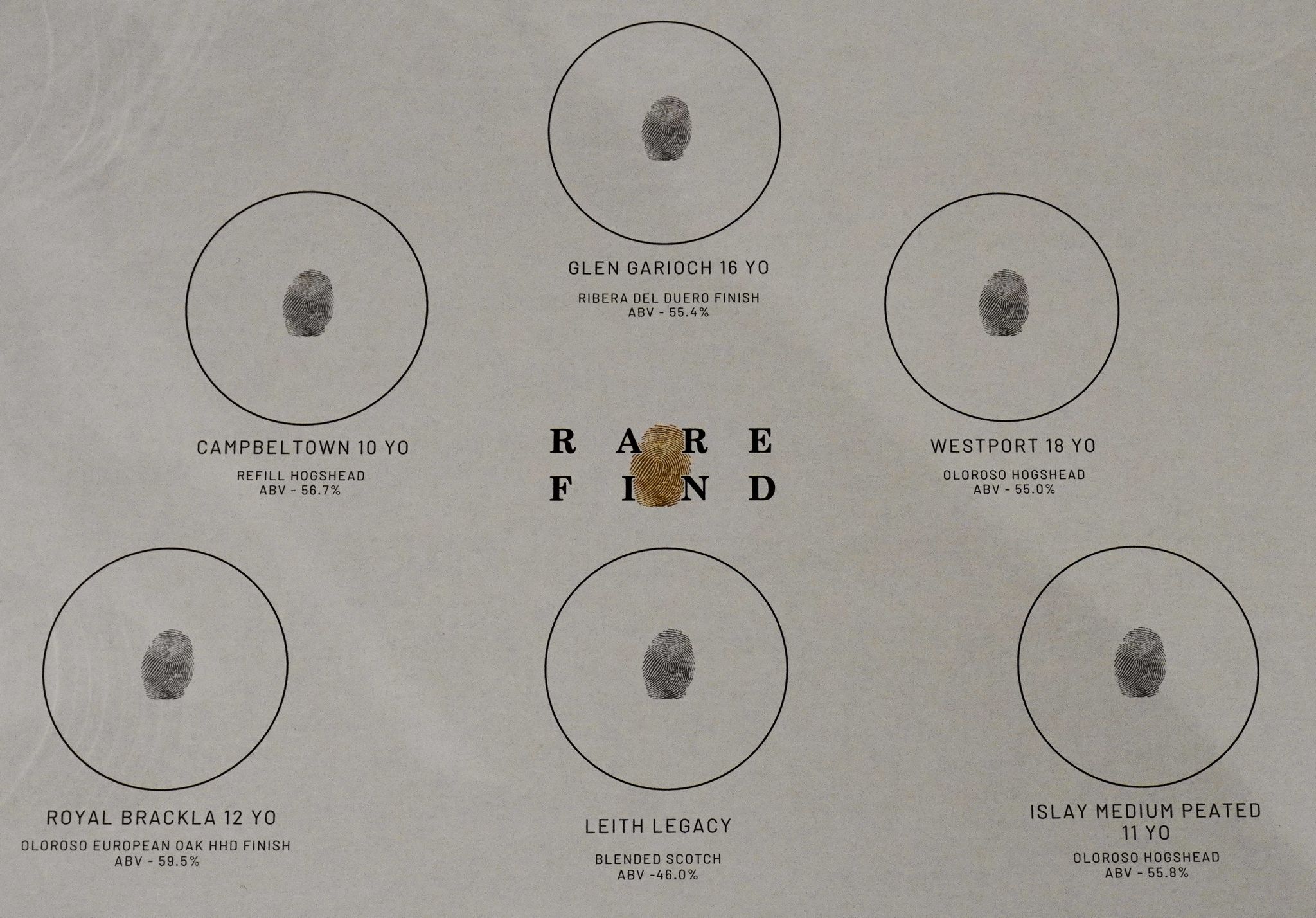 Rare Finds - Tasting